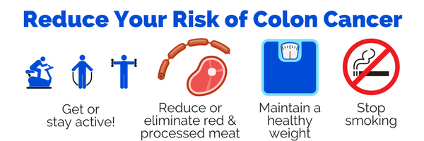 Putem preveni cancerul colorectal? - Smart Medical